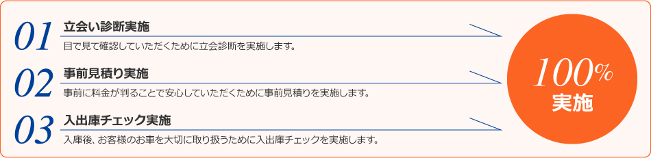 車検 車検費用 予約ならカーコンビニ倶楽部