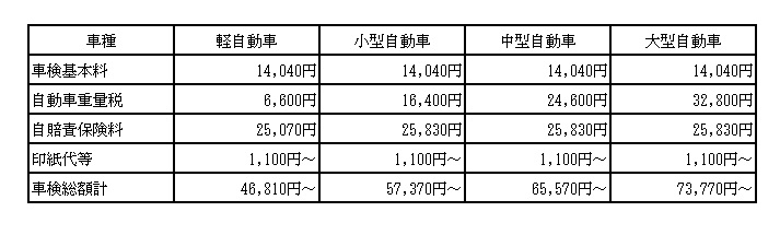 車検の諸費用って何 車検費用の内訳について知っておこう カーコンビニ倶楽部