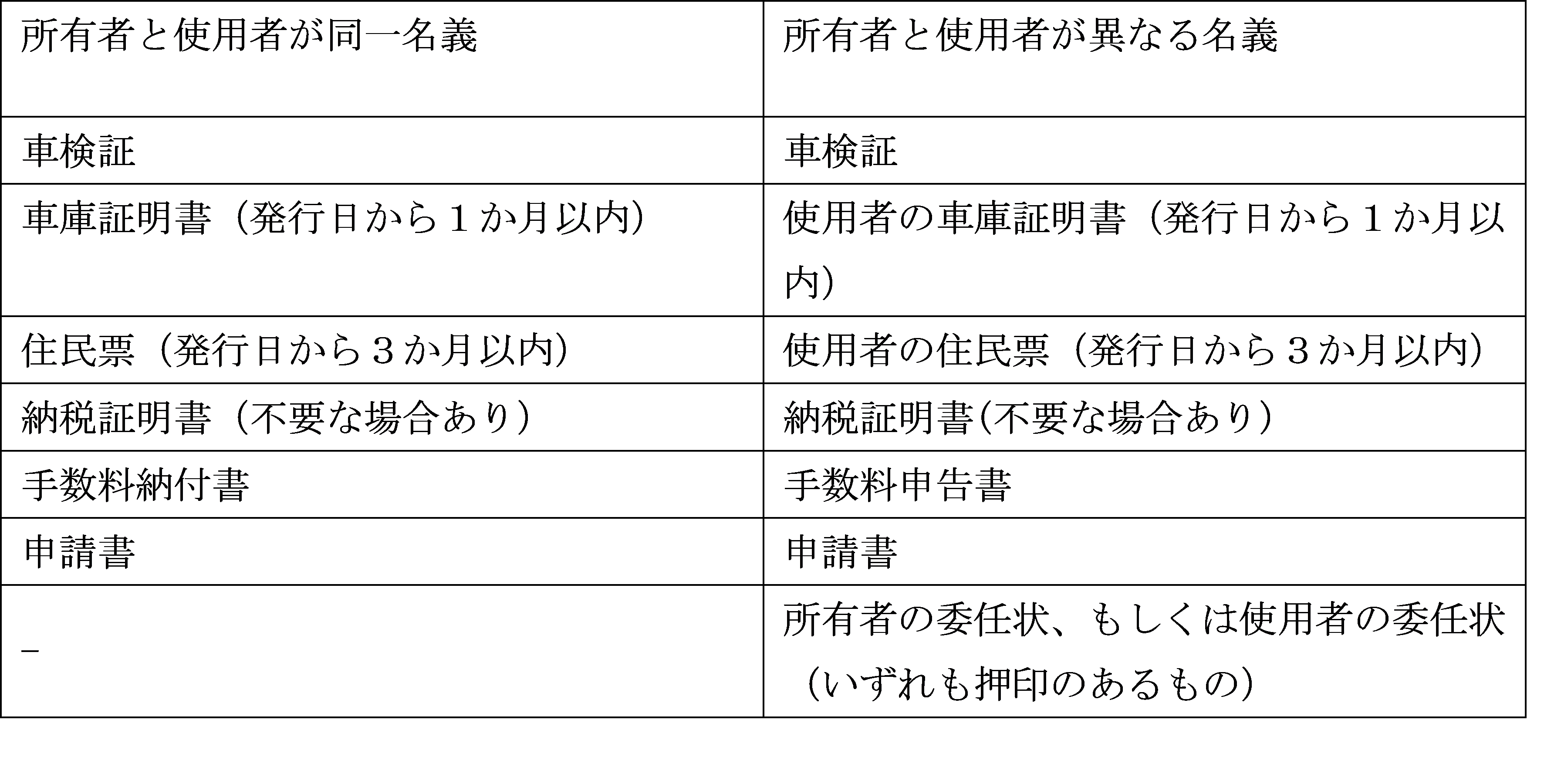 車検は県外でも受けられる 車検を受ける前に確認しておきたいポイントとは カーコンビニ倶楽部